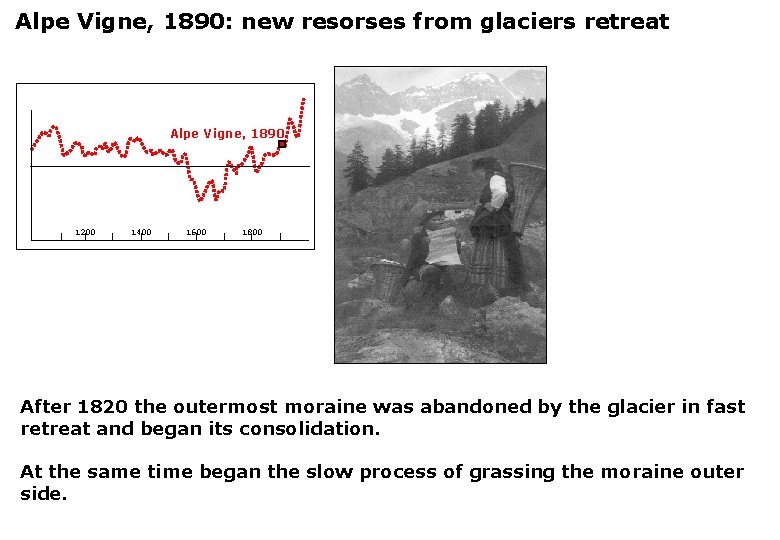 Alpe Vigne, 1890: new resorses from glaciers retreat Alpe Vigne, 1890 1200 1400 1600