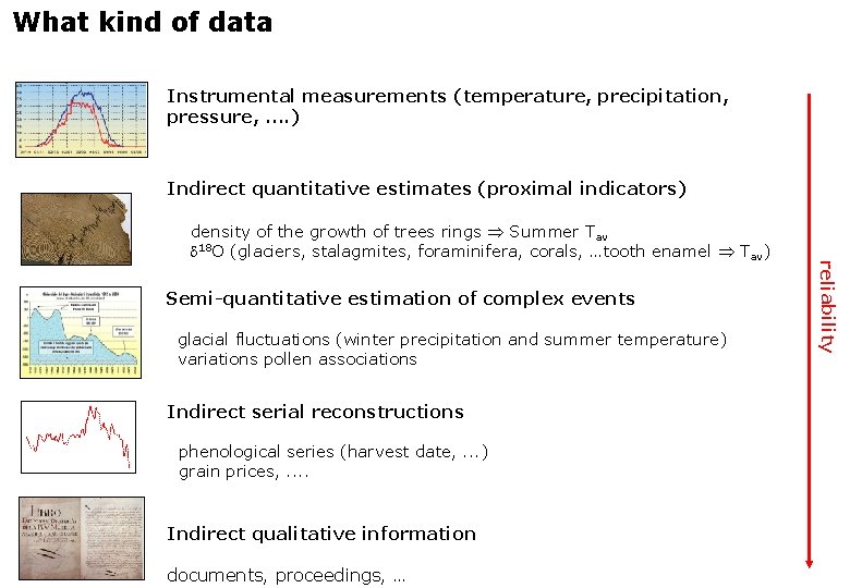 What kind of data Instrumental measurements (temperature, precipitation, pressure, . . ) Indirect quantitative