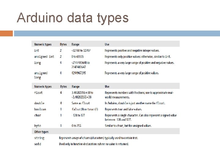 Arduino data types 