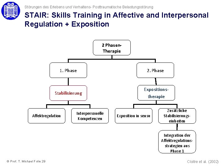 Störungen des Erlebens und Verhaltens- Posttraumatische Belastungsstörung STAIR: Skills Training in Affective and Interpersonal