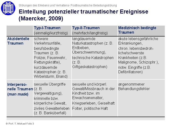 Störungen des Erlebens und Verhaltens- Posttraumatische Belastungsstörung Einteilung potenzieller traumatischer Ereignisse (Maercker, 2009) Akzidentelle