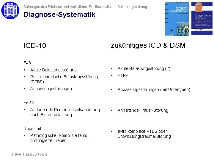 Störungen des Erlebens und Verhaltens- Posttraumatische Belastungsstörung Diagnose-Systematik ICD-10 zukünftiges ICD & DSM F