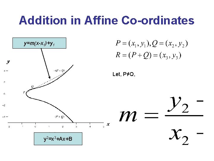 Addition in Affine Co-ordinates y=m(x-x 1)+y 1 y Let, P≠Q, x y 2=x 3+Ax+B