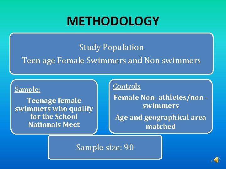 METHODOLOGY Study Population Teen age Female Swimmers and Non swimmers Sample: Controls Teenage female
