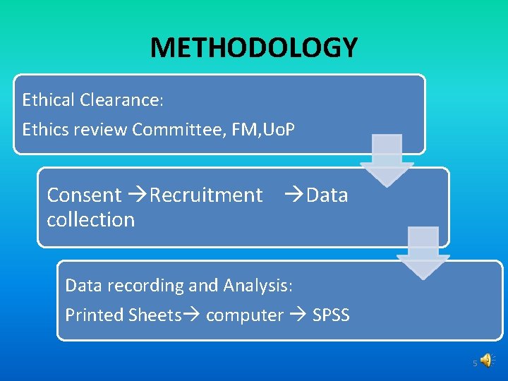 METHODOLOGY Ethical Clearance: Ethics review Committee, FM, Uo. P Consent Recruitment Data collection Data