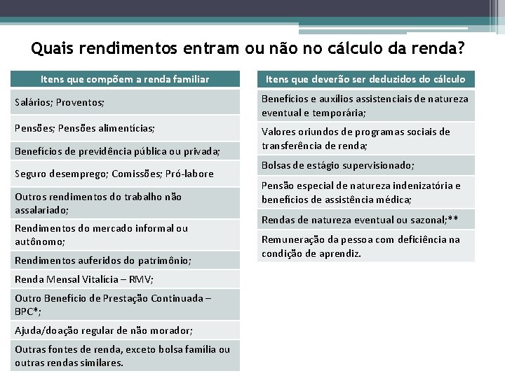 Quais rendimentos entram ou não no cálculo da renda? Itens que compõem a renda