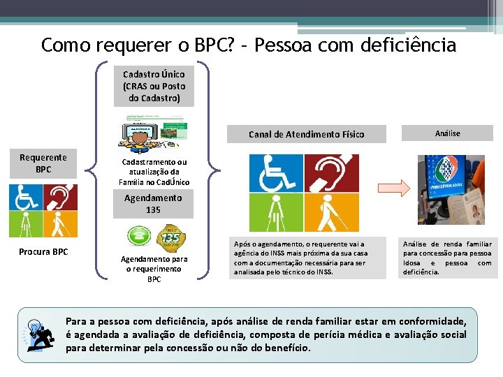 Como requerer o BPC? – Pessoa com deficiência Cadastro Único (CRAS ou Posto do