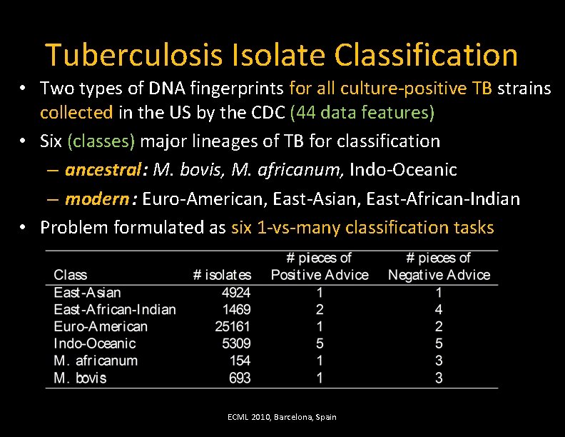 Tuberculosis Isolate Classification • Two types of DNA fingerprints for all culture-positive TB strains