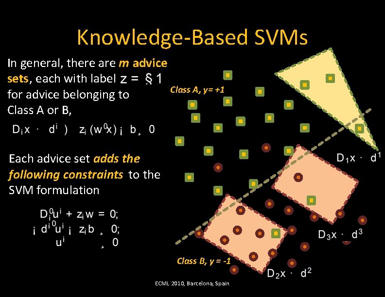 Knowledge-Based SVMs In general, there are m advice sets, each with label , Class