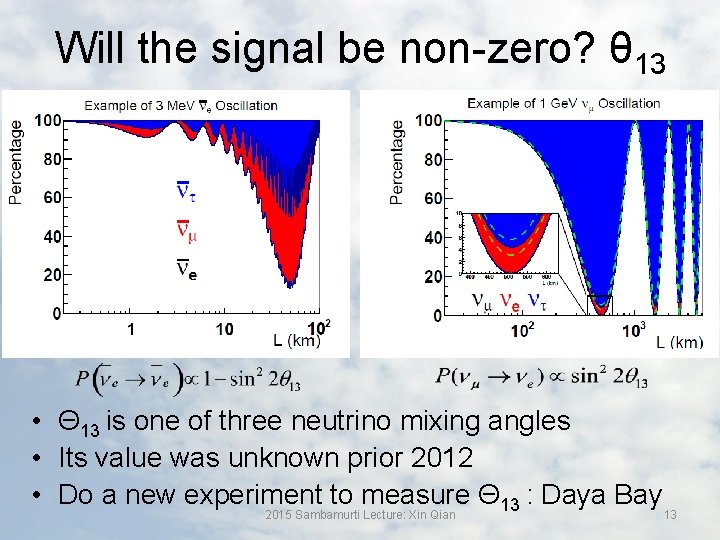 Will the signal be non-zero? θ 13 • Θ 13 is one of three