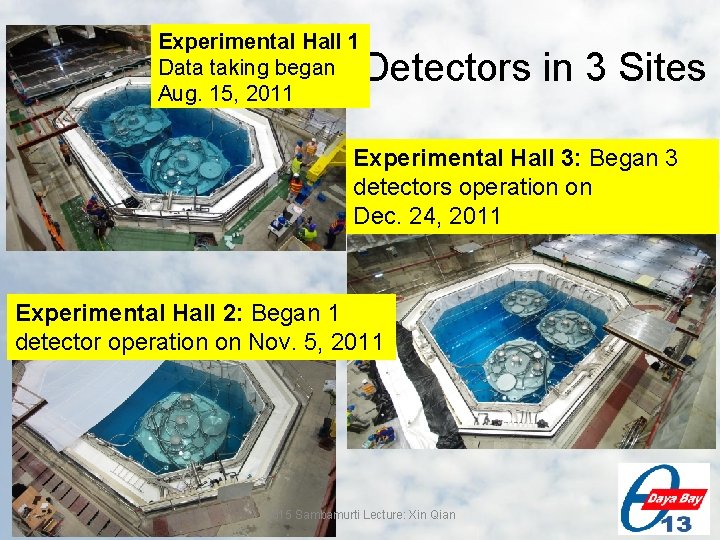 Experimental Hall 1 Data taking began Aug. 15, 2011 Detectors in 3 Sites Experimental