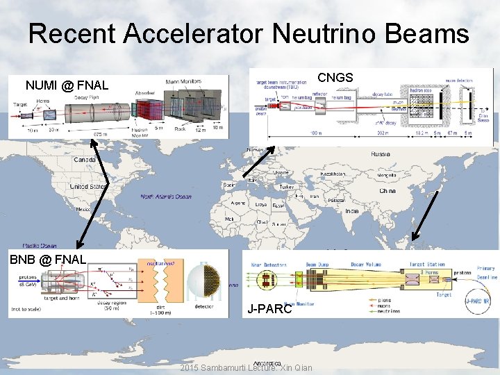 Recent Accelerator Neutrino Beams CNGS NUMI @ FNAL BNB @ FNAL J-PARC 2015 Sambamurti