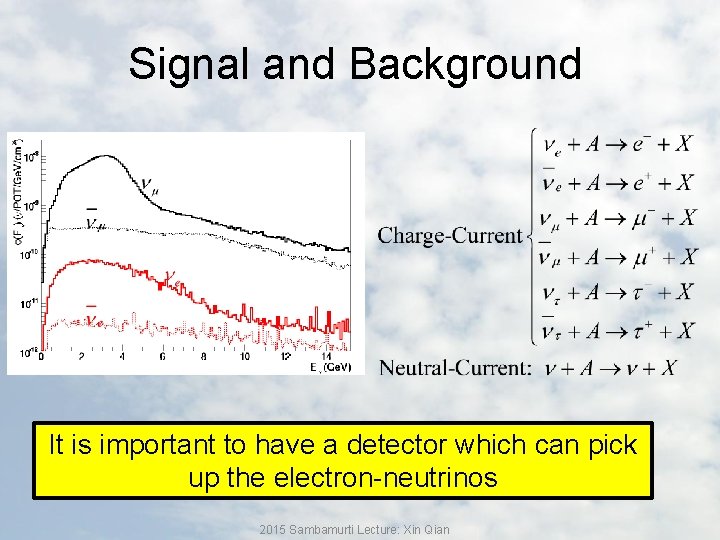 Signal and Background It is important to have a detector which can pick up