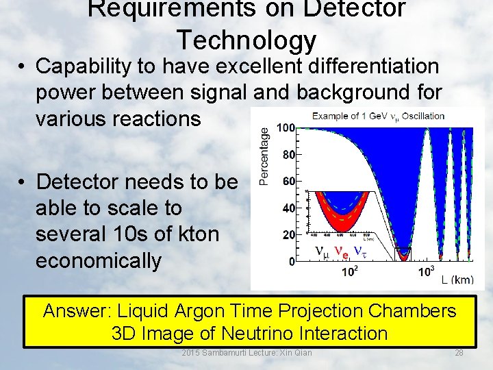 Requirements on Detector Technology • Capability to have excellent differentiation power between signal and