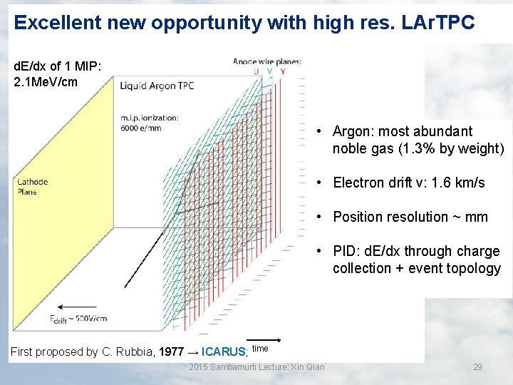 Excellent new opportunity with high res. LAr. TPC d. E/dx of 1 MIP: 2.