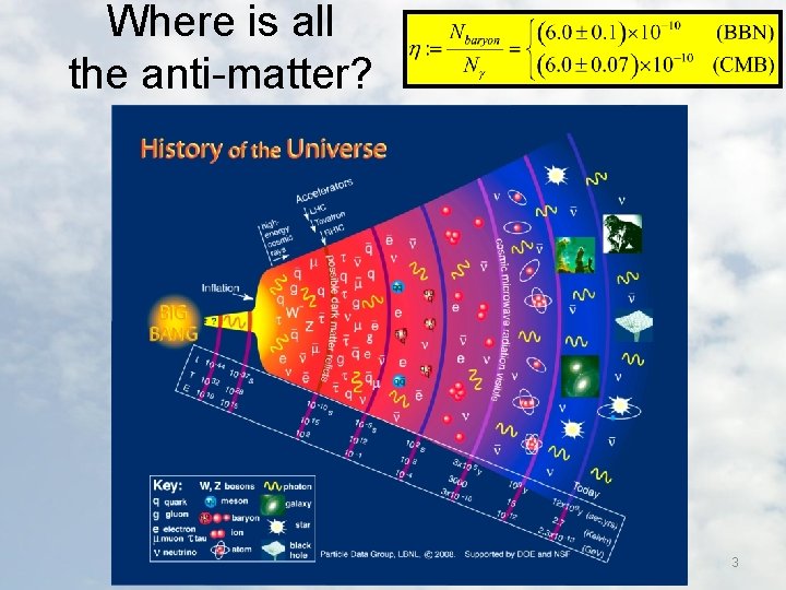Where is all the anti-matter? 2015 Sambamurti Lecture: Xin Qian 3 