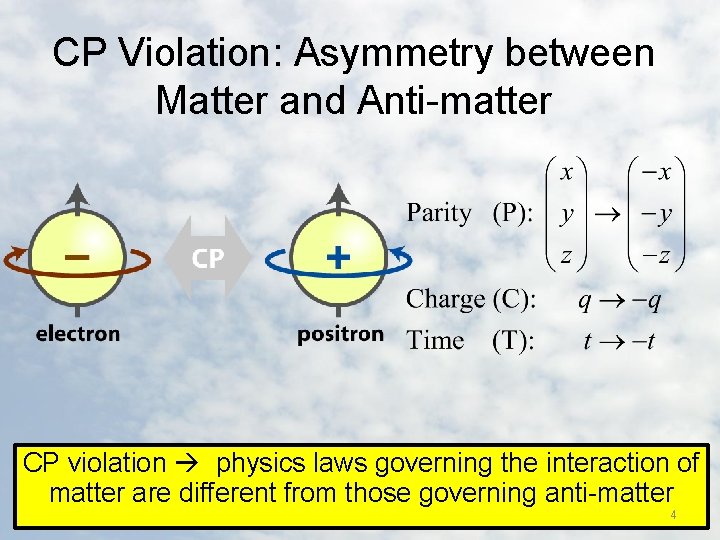 CP Violation: Asymmetry between Matter and Anti-matter CP violation physics laws governing the interaction