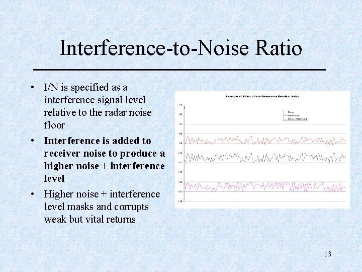 Interference-to-Noise Ratio • I/N is specified as a interference signal level relative to the