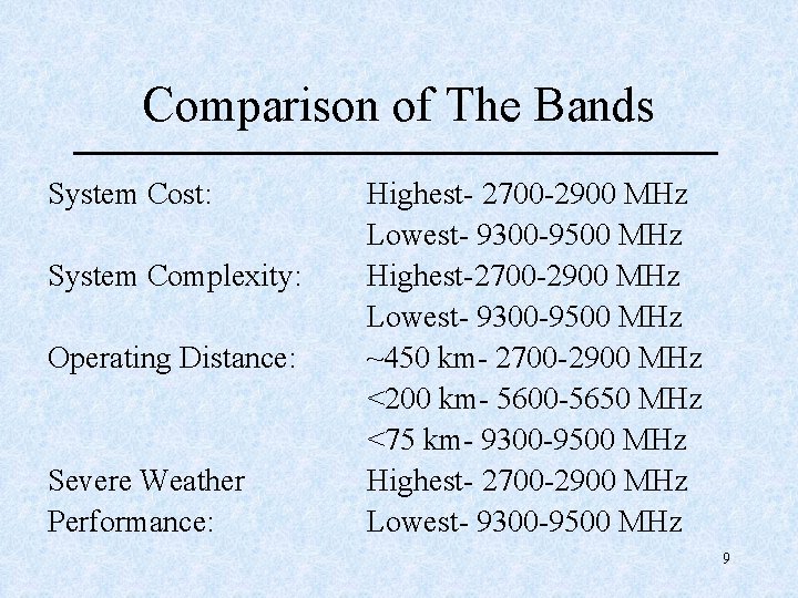 Comparison of The Bands System Cost: System Complexity: Operating Distance: Severe Weather Performance: Highest-