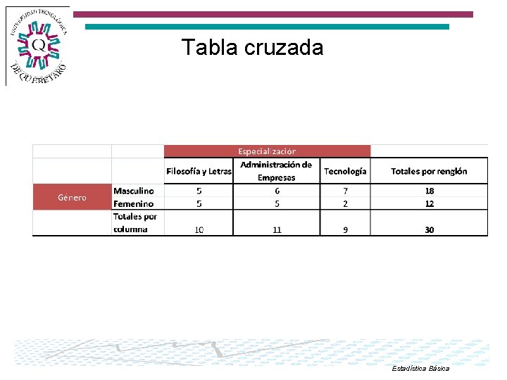 Tabla cruzada Estadística Básica 