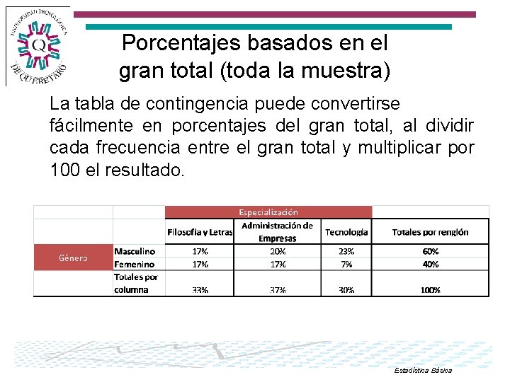 Porcentajes basados en el gran total (toda la muestra) La tabla de contingencia puede