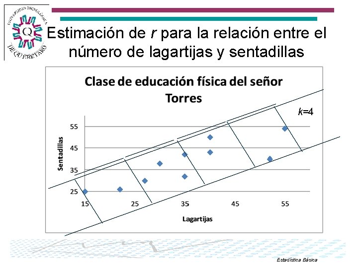 Estimación de r para la relación entre el número de lagartijas y sentadillas k=4