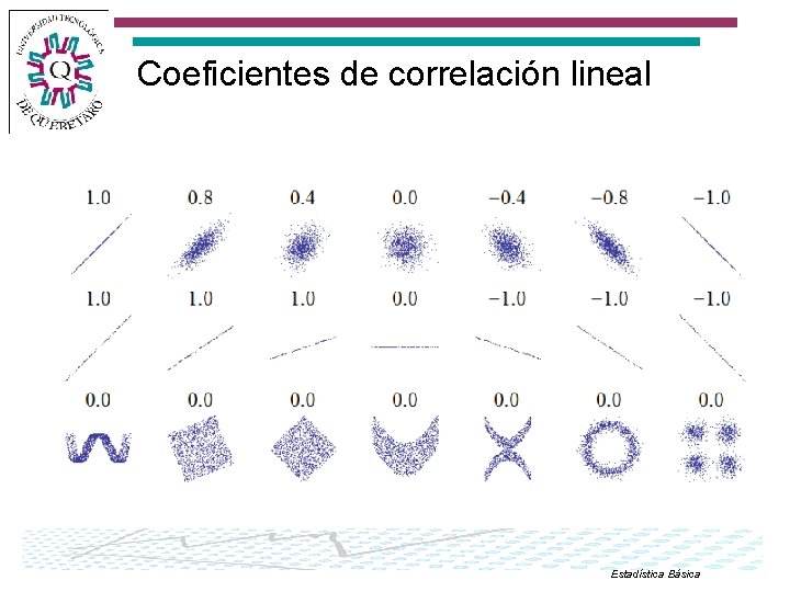Coeficientes de correlación lineal Estadística Básica 