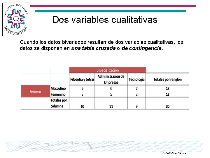 Dos variables cualitativas Cuando los datos bivariados resultan de dos variables cualitativas, los datos