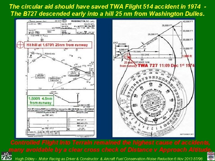 The circular aid should have saved TWA Flight 514 accident in 1974 The B