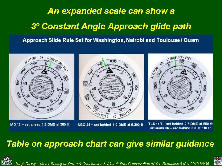 An expanded scale can show a 3º Constant Angle Approach glide path Table on