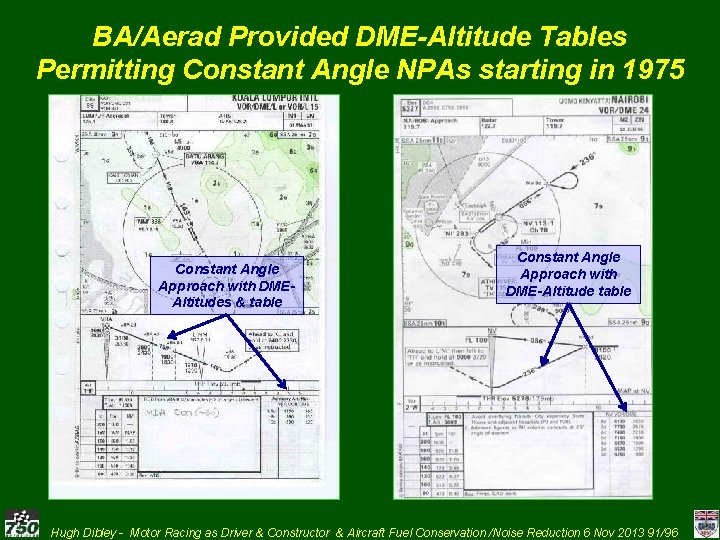 BA/Aerad Provided DME-Altitude Tables Permitting Constant Angle NPAs starting in 1975 Constant Angle Approach
