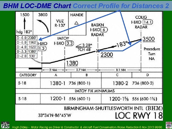 BHM LOC-DME Chart Correct Profile for Distances 2 Hugh Dibley - Motor Racing as