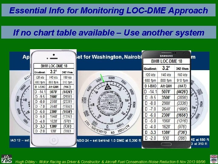 Essential Info for Monitoring LOC-DME Approach If no chart table available – Use another