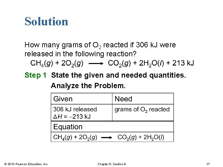 Solution How many grams of O 2 reacted if 306 k. J were released