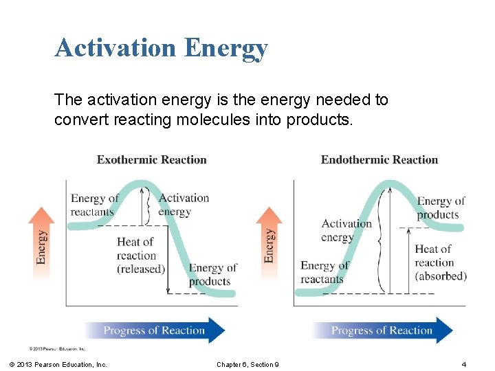 Activation Energy The activation energy is the energy needed to convert reacting molecules into