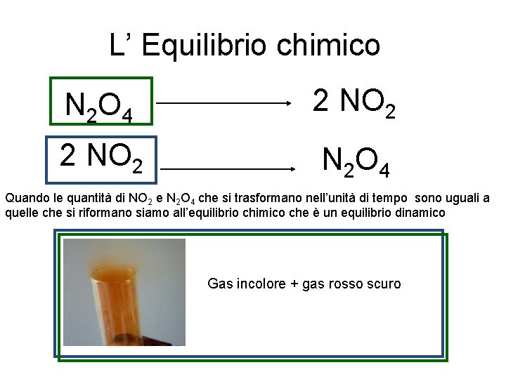 L’ Equilibrio chimico N 2 O 4 2 NO 2 N 2 O 4