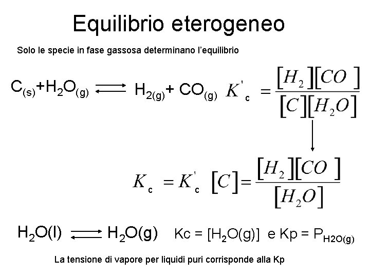 Equilibrio eterogeneo Solo le specie in fase gassosa determinano l’equilibrio C(s)+H 2 O(g) H