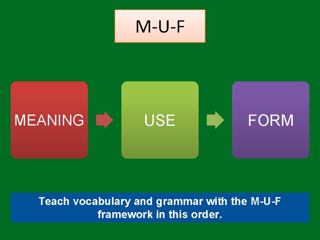M-U-F MEANING USE FORM Teach vocabulary and grammar with the M-U-F framework in this