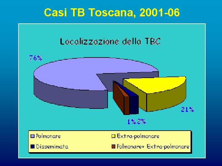 Casi TB Toscana, 2001 -06 