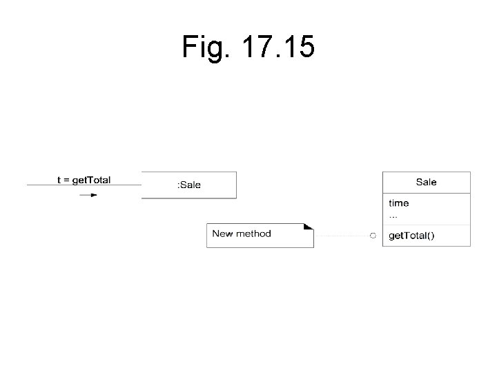 Fig. 17. 15 