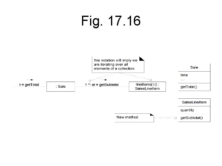 Fig. 17. 16 