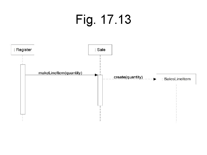 Fig. 17. 13 