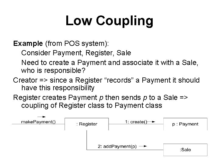 Low Coupling Example (from POS system): Consider Payment, Register, Sale Need to create a