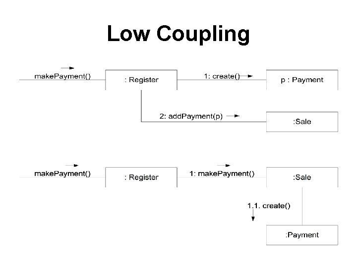 Low Coupling 