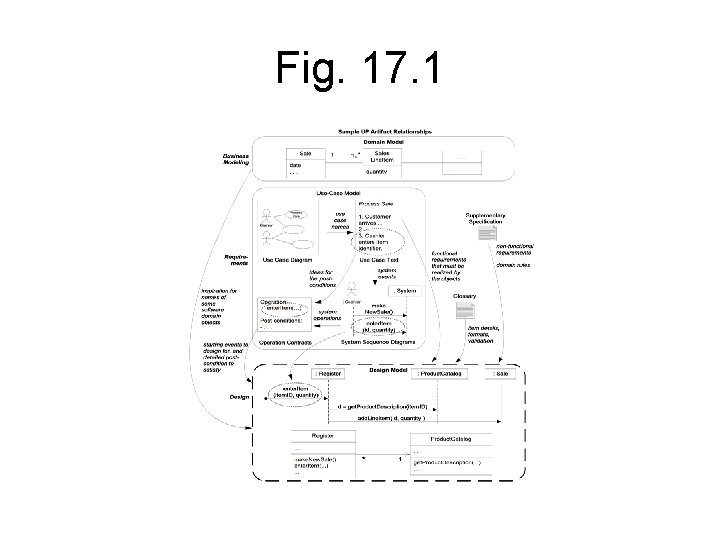 Fig. 17. 1 