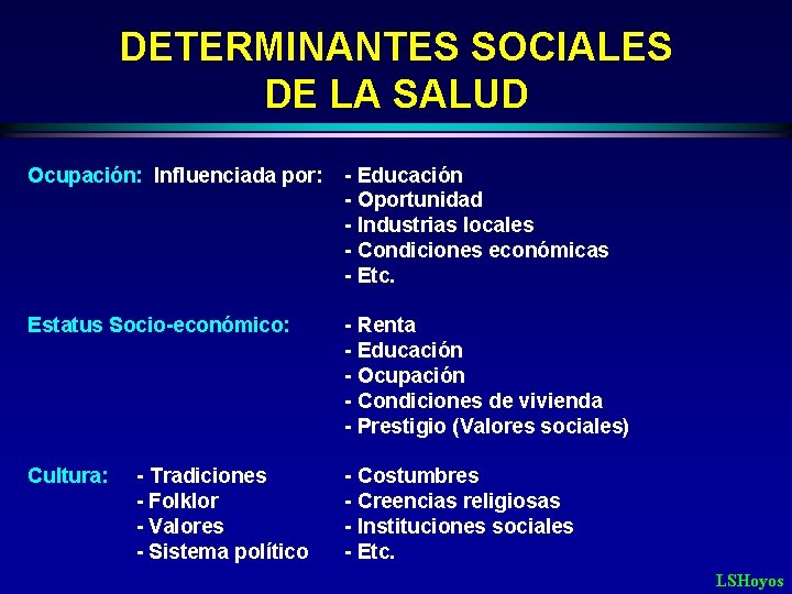 DETERMINANTES SOCIALES DE LA SALUD Ocupación: Influenciada por: - Educación - Oportunidad - Industrias