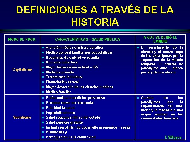 DEFINICIONES A TRAVÉS DE LA HISTORIA MODO DE PROD. l l Capitalismo l l