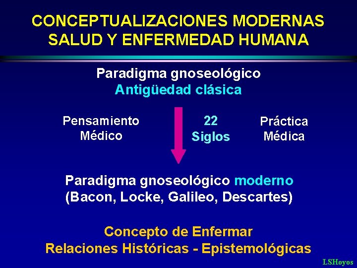 CONCEPTUALIZACIONES MODERNAS SALUD Y ENFERMEDAD HUMANA Paradigma gnoseológico Antigüedad clásica Pensamiento Médico 22 Siglos