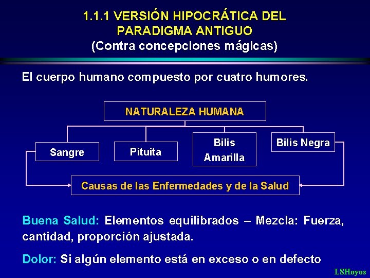 1. 1. 1 VERSIÓN HIPOCRÁTICA DEL PARADIGMA ANTIGUO (Contra concepciones mágicas) El cuerpo humano