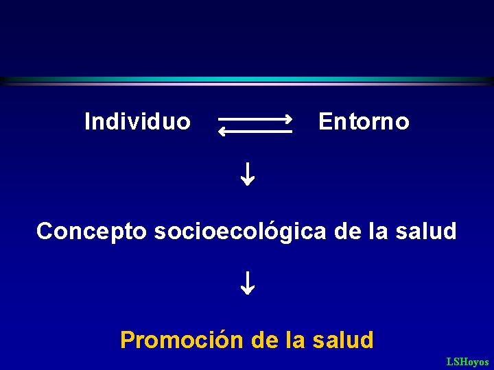 Individuo Entorno Concepto socioecológica de la salud Promoción de la salud LSHoyos 